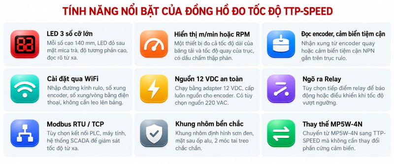 Tính năng nổi bật của đồng hồ đo tốc độ TTP-SPEED